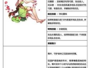 坎公骑冠剑1月18日更新全览 新版本亮点内容大放送