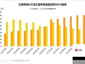 王者荣耀S34赛季更新时间预测及延期可能性，资源管理策略解析