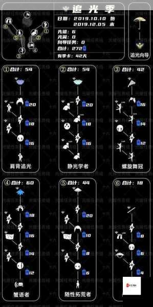 光遇季节蜡烛攻略，高效寻找与使用策略