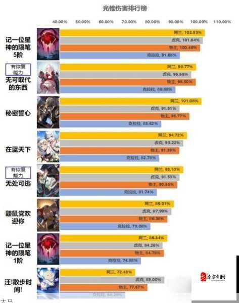 崩坏星穹铁道2.0商店光锥强度全解析