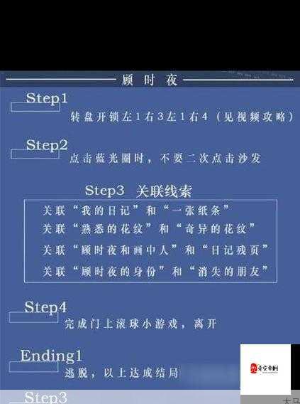 如何顺利通过世界之外密室综艺大堂的挑战？实用攻略来袭！在资源管理中的重要性